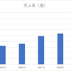 三菱UFJ(8306)について分析