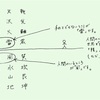 🤔「木」は巽なのか震なのか／哲学が好きだという、ある台湾の方とお話していたら「人間は陽だよ」というんです