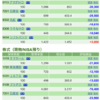 保有銘柄について(2020年3月11日)