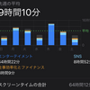 【テレワーク】つい仕事をサボってしまう人向けおすすめアイテム【生産性】