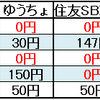 ポイントを現金へ！各銀行への振込手数料比較