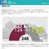 参議院選挙の素朴な疑問：任期は６年ではない？３年ごとの半数改選の話