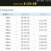 大阪と神戸の比較