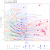 ggplot2によるデータの視覚化 - 2018/19 シーズンを振り返って (29) カウンターからの得点率