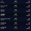 10/5評価損益+1,856,158円