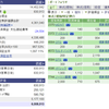 2016/07/08 今更更新のバイオ時価総額ランキンとポートフォリオ