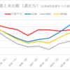 11/5(土)　週末の値、日経と米比較、225miniチャート　