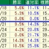 北九州記念/札幌記念