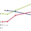 2016年　東京都知事選　鳥越氏の敗退、小池氏の躍進の理由