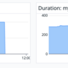 Prometheus Metricsを使ってArgo WorkflowsのWorkflowの成否をDatadogで監視する