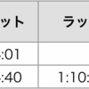 富士登山競走 攻略法