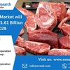 Global Beef Market By Renub Research