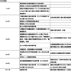 ○ヶ月地獄・いつまでに居住問題・いつまでに譲渡問題など