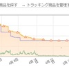 値下げしても値下げしてもAmazonが追いかけてくる～