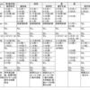 東大の授業日程の学部・研究科間比較