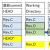 【Git】ステージングを理解するとcommit履歴が整理される