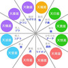 真面目に四柱推命解説５１