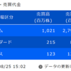 デイトレ初心者ブログ（2023/08/25）分かっているのに出来ないのは なぜ？ 勝率を上げる３つのポイント