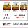 着工までのお話 その6 【地盤改良について考える】