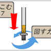 整備の豆知識・あったら便利な工具2