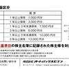 オートバックスセブンから2024年３月期第２四半期の株主優待と配当が届いたのである