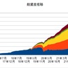 １２月の資産状況と配当金収入の推移