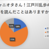 HiHi Jetsに朗読劇してほしい江戸川乱歩作品について考えた