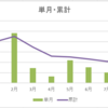 2020-08-14　先行き不透明