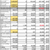 2019年10月ソーシャルレンディング投資実績