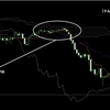 ★その3：一目均衡表の応用～指標を使った順張りトレードのコツ～