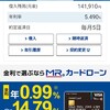 豊橋記念回顧と借金返済