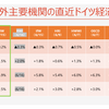 20230615 相次ぐドイツマイナス成長予想