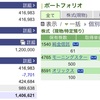 2022年04月20日（水）投資状況