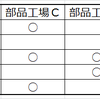 「習うより慣れろ」で始める数理最適化:「集合被覆」の例題