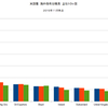 2015/11　米国債・海外保有残高　+1.3% 前月比　△