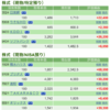 保有銘柄について(2021年3月25日)