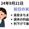 米株は高安まちまち　新規材料に欠け利益確定も、利下げムードで落ち着いた相場　2024年9月21日