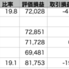 自分+1.35% > VOO+0.94% > QQQ+0.86%