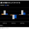 日本の直近GDPがプラスへの違和感は何か