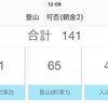 朝金2枚の登山率とか