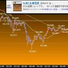 東京時間の米ドルの見通し