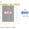 【SQL備忘録】Viewとは？