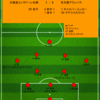 【2023 J1 第15節】北海道コンサドーレ札幌 1 - 2 名古屋グランパス　開始直後の失点が重くのしかかり...連勝ストップ