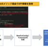 社内でkubernetes勉強会を始めて、kubernetesのソースコードリーディングに入門しました