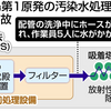 作業員の身体汚染が発生した現場。