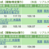 保有銘柄について(2023年4月26日)