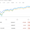 2022年10月29日の投資記録