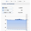 口座の状況(20210827 14:29)