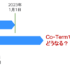 Meraki Co-Termライセンスについて