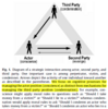 DeScioli, P., & Kurzban, R. (2009). Mysteries of morality. Cognition, 112(2), 281-299. doi: S0010-0277(09)00114-0 [pii] 10.1016/j.cognition.2009.05.008